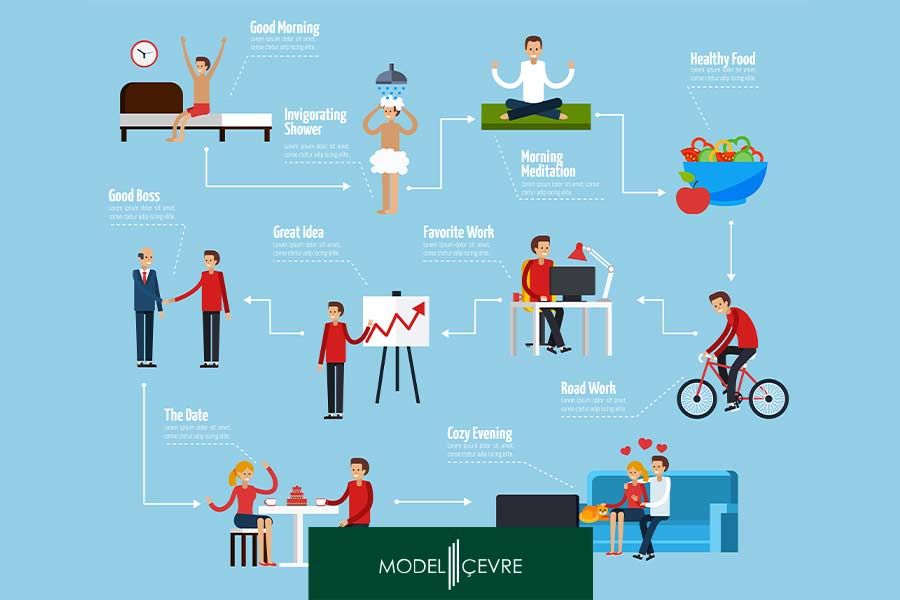 Yaşam Döngüsü Değerlendirmesi Ne Kadarlık Süreyi Kapsar? - Model Çevre Danışmanlık